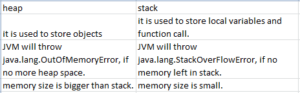 stack vs heap javascript